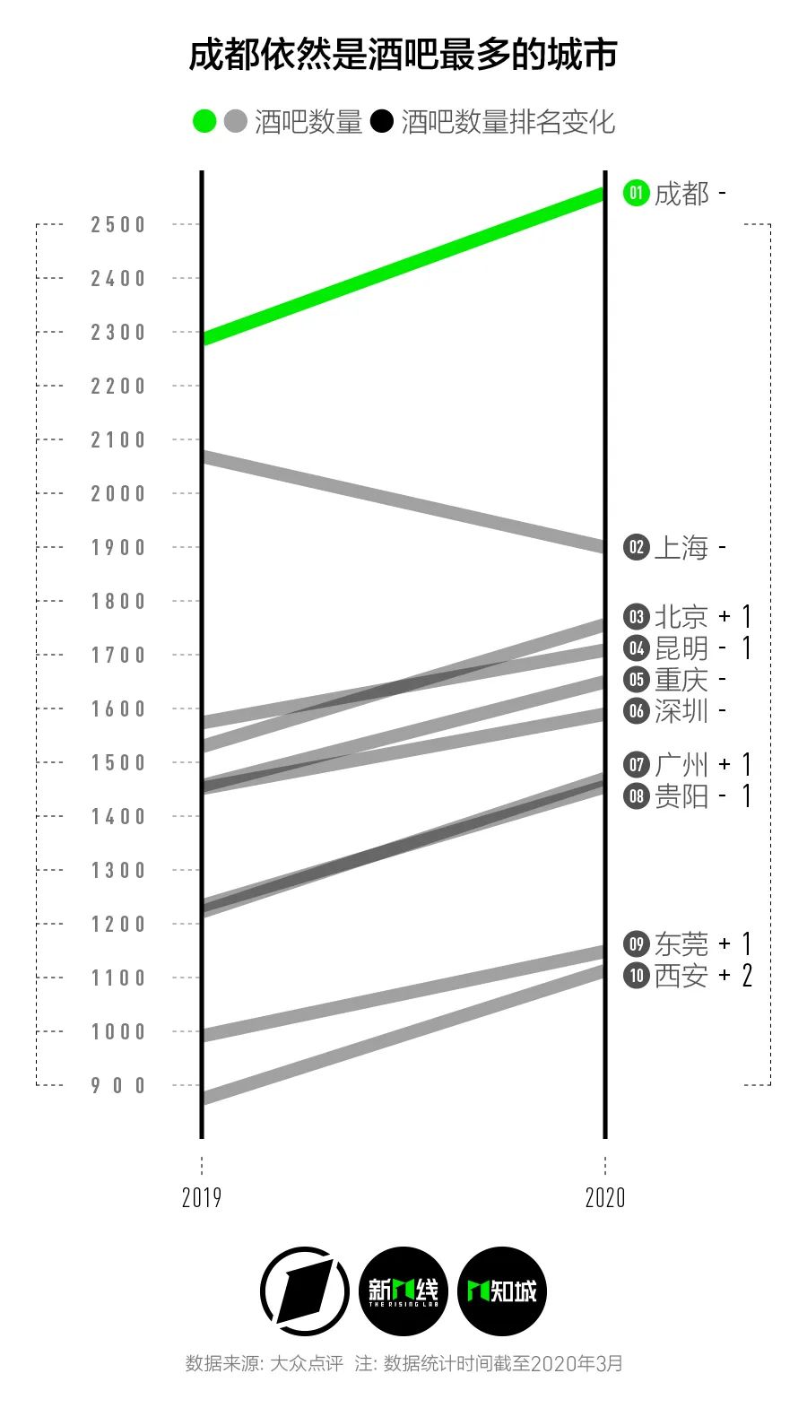 电影院和酒吧,电影院和酒吧的结合