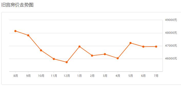 @亦庄人战“疫”过后,算算你家房子还值多少钱?