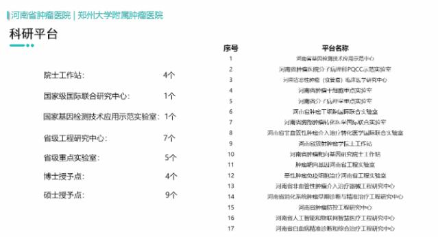 2019河南省肿瘤医院排名,2020国考安徽省肿瘤医院排名