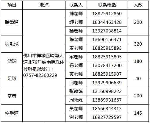 全民健身中心1对1培训,100个免费公益培训