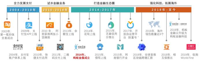 蚂蚁金服最新估值,蚂蚁金服估值逻辑
