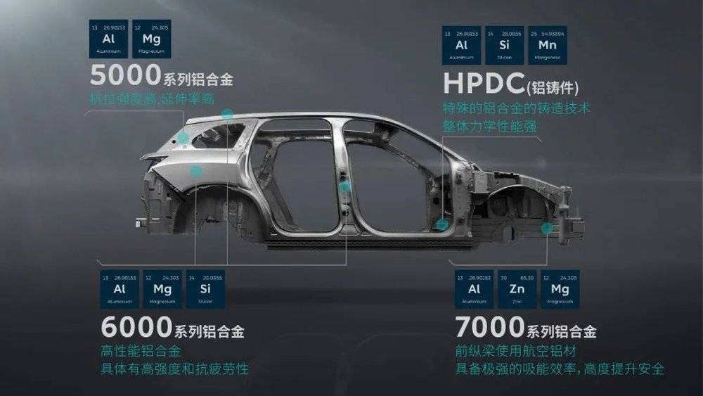 对蔚来有什么看法面试,对蔚来岗位的了解