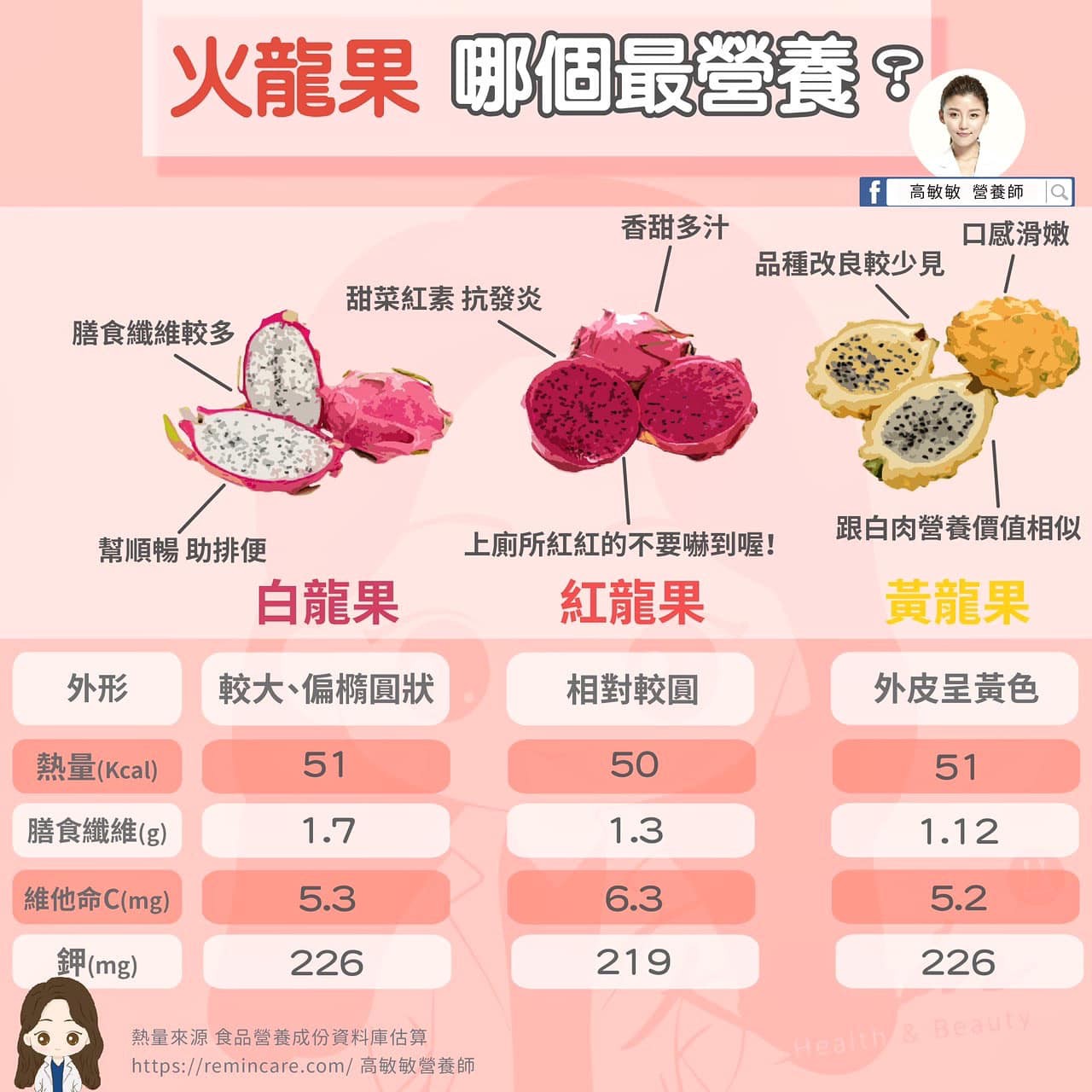 红心火龙果配酸奶通便效果好吗,红心火龙果搭配什么通便