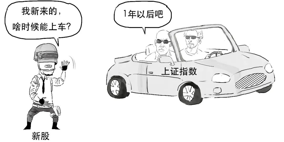 上证指数30分钟结构图解,怎么样才能看懂上证指数