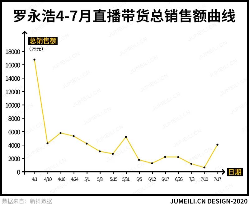 老罗直播间靠情怀还能撑多久,老罗直播的心路历程