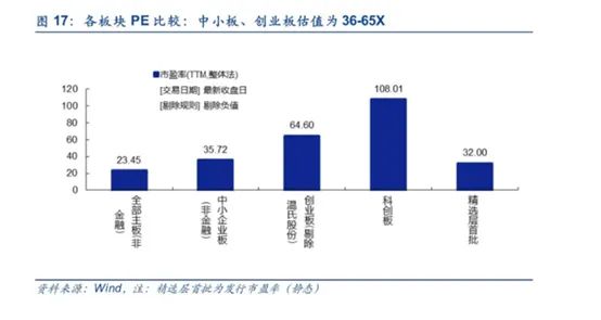 科创板即将开始哪些个股潜力较大,下周有望爆连板的股票有哪些