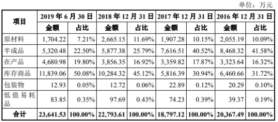 奥锐特药业最新消息新闻事件,奥锐特最新状况