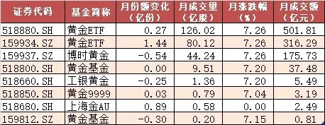 傻眼了！天量巨阴高位杀跌、百亿抛盘砸懵散户，说好的黄金“大周期机会”，怎么进场后就变脸了？