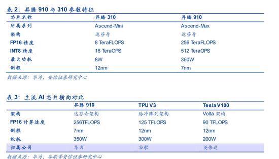 安信证券ai智能网格,安信证券ai智能网络交易权限