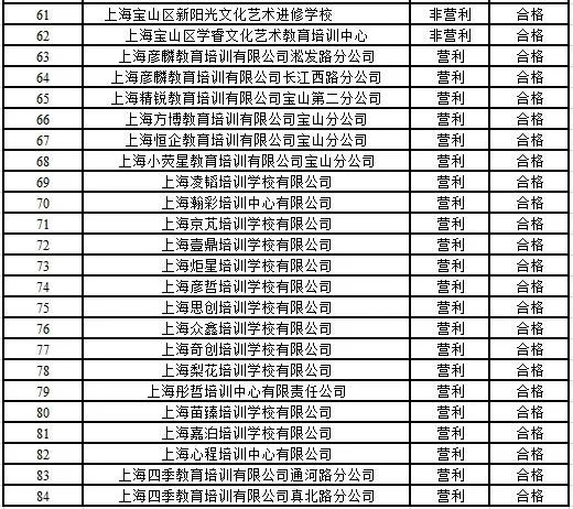 民办培训机构年检资料,上海校外培训机构整改最新消息