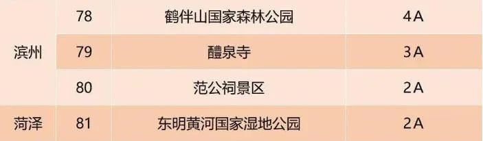 泰山景区降价优惠,山东泰山附近5a景区门票价格表