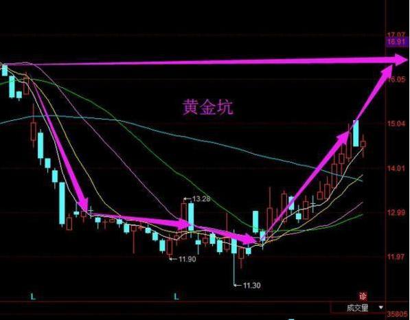 我观察了上千个成功逃顶的例子，一旦有主力资金离场，“分时图”都会出现6种信号，别再被主力套路