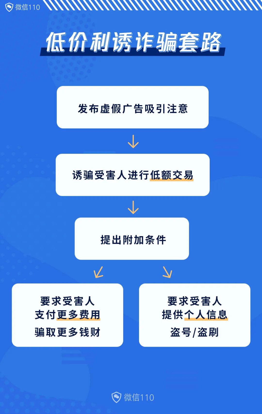 超低价买手机？低价代刷VIP、游戏皮肤？这些诈骗套路请小心提防