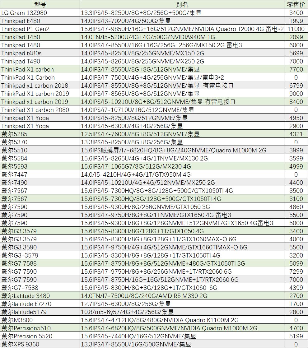 2016年外星人的旗舰机,外星人最新旗舰机