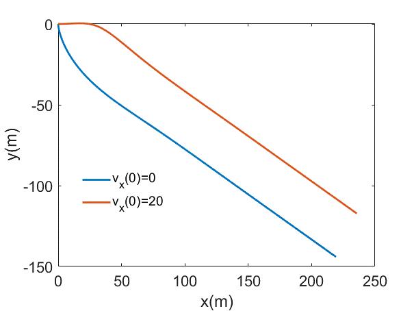 自由释放的篮球能向上运动吗？也许答案没你想的那么简单
