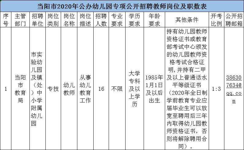 湖北省事业编招聘人员公告,湖北海关事业编招聘