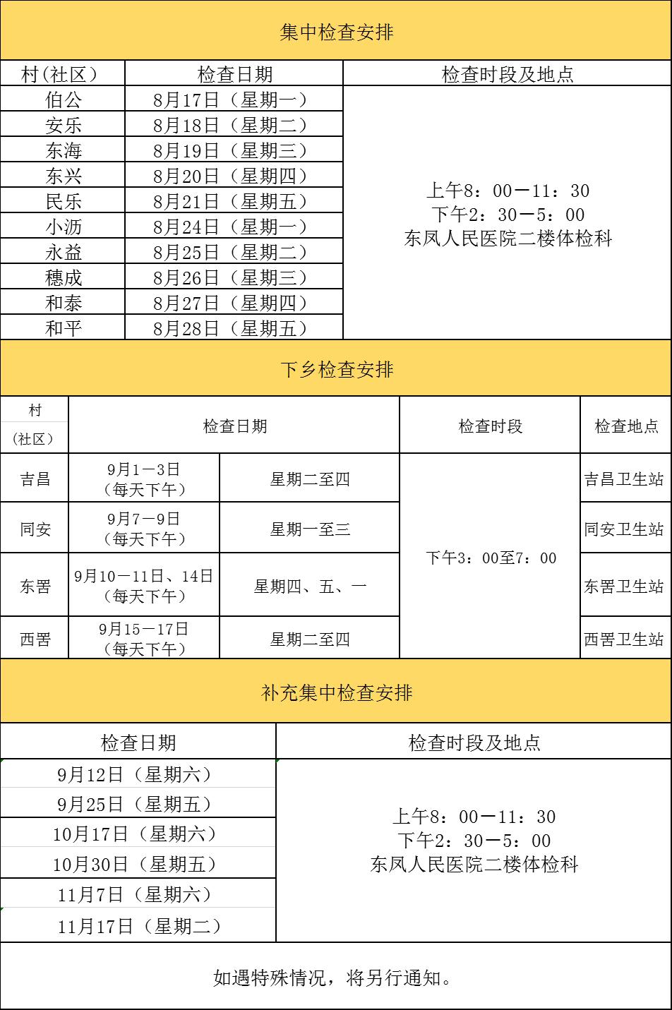 好消息免费筛查,好消息免费体检
