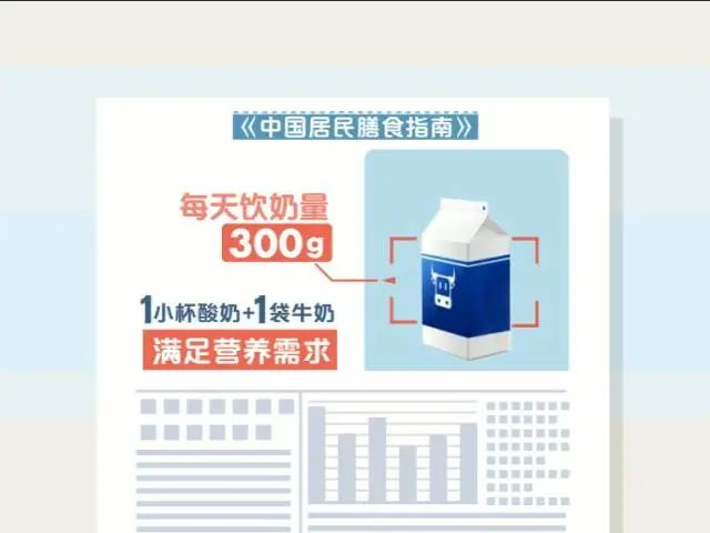 酸奶每天喝多少最合适,喝很多酸奶会胖吗