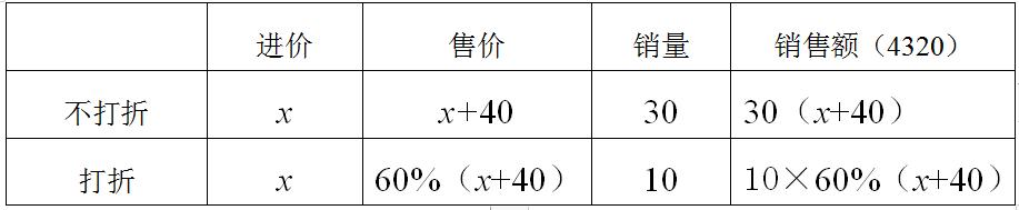 用列表法估算一元二次方程,方程组的实际应用讲解