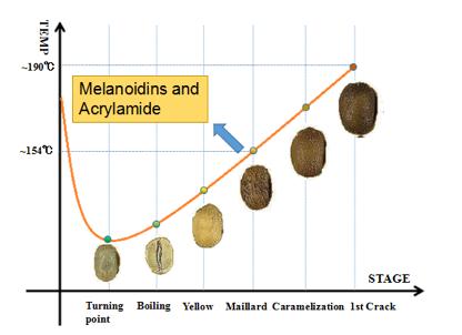 云南咖啡品质如何,云南咖啡味道独特的原因