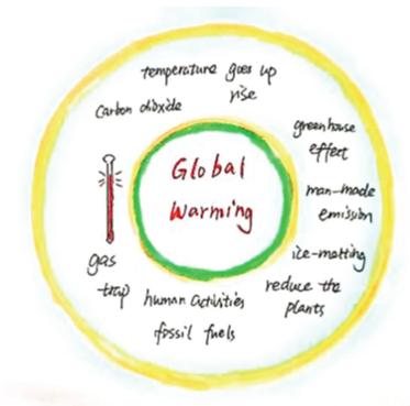 王术|想知道科普类说明文怎么教？这堂思维型读写综合课例不可错过