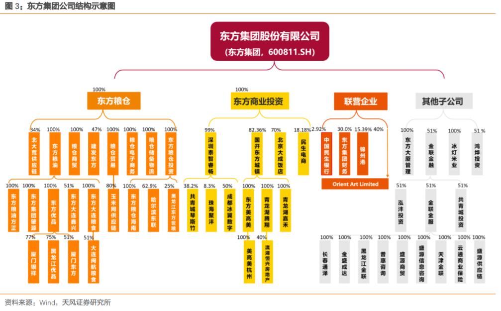 东方集团600811股票会涨吗,600811东方集团一季报