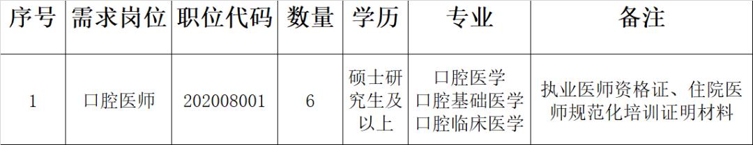贵州一大波招聘,贵州省新一轮招聘