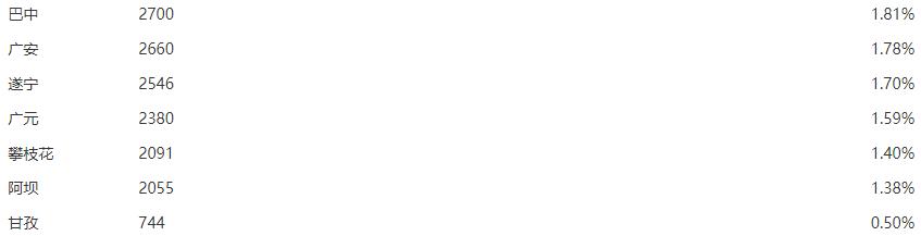 榜单|四川省各市（州）残联微信公众号7月传播指数排名榜新鲜出炉！