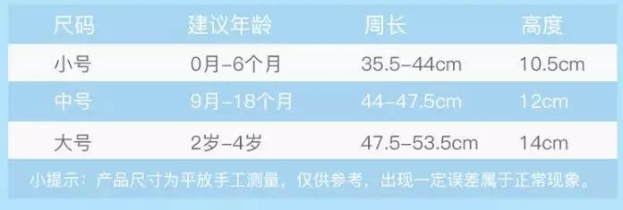 今年夏天有哪些防晒好物值得入手,防晒必备的好物