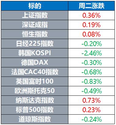 特朗普回应黄金行情,特朗普投票现货黄金
