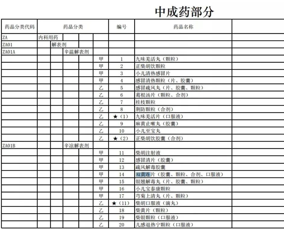 丹参川芎嗪注射液退出医保原因,朋友圈发布药品信息骗局