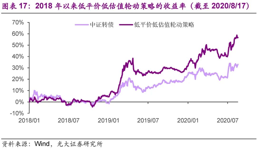 光大固收转债市场分析,固收转债新政策