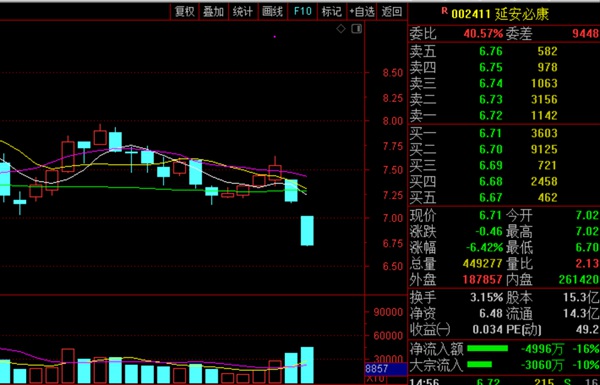 康美药业造假简短分析,康美造假300亿处理结果