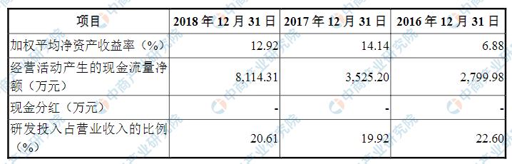 科创板企业上市可能存在什么情形,普门科技科创板最新消息