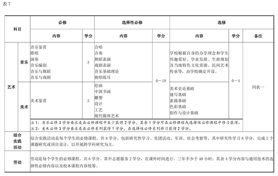 黑龙江普通高中课程设置,黑龙江省高中新课程改革