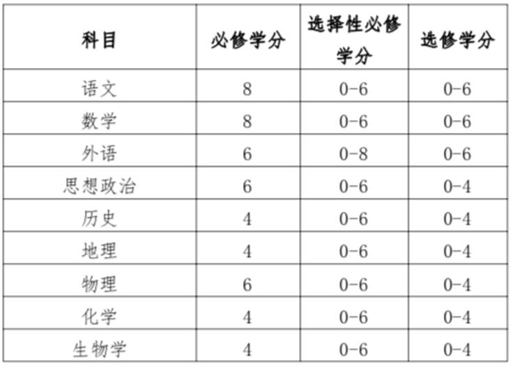黑龙江普通高中课程设置,黑龙江省高中新课程改革