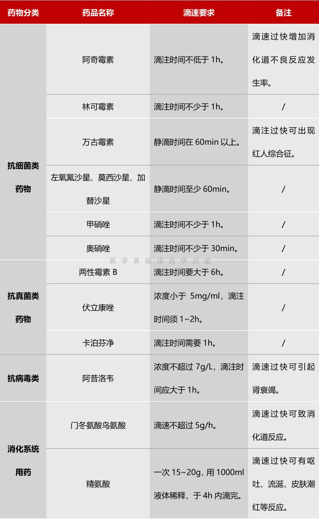 左氧氟沙星会导致血压升高吗,左氧氟沙星输液后心脏难受