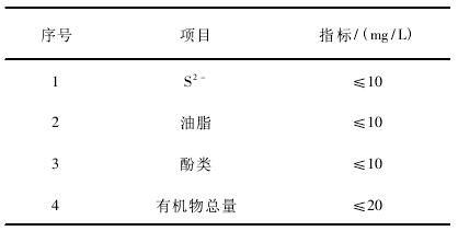 氨法脱硫粉尘超标原因,氨法脱硫结晶困难原因及处理措施