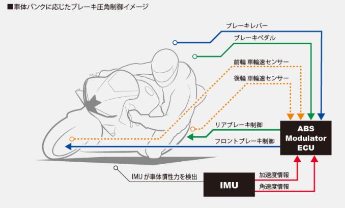 最新款本田cbr600rr极速测试,2020款本田cbr600rr引进吗