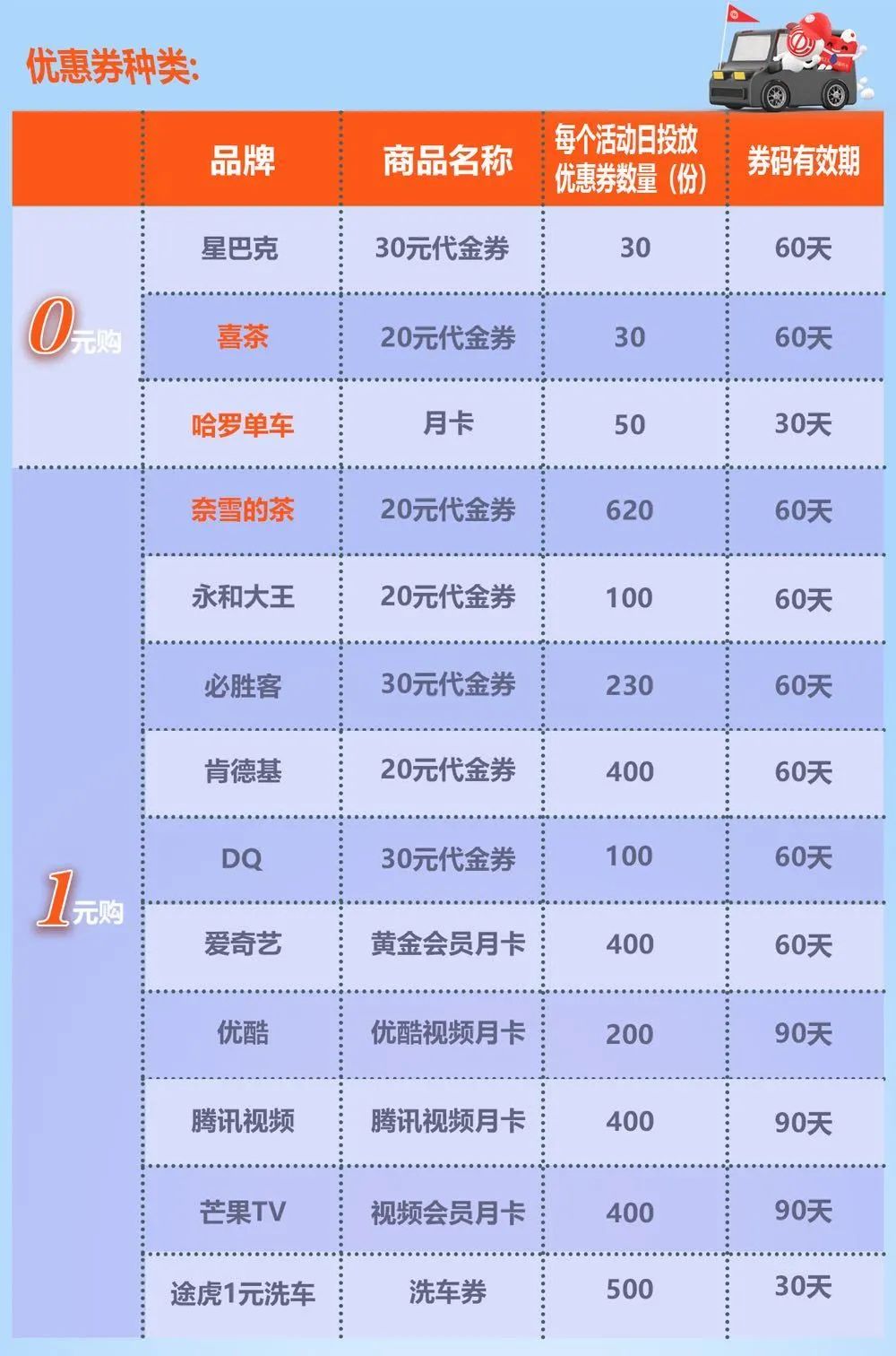 今有大雨！卡卡权益日10点各类品牌好券0元秒、1元购！小心这种“美食”一颗就能致命！