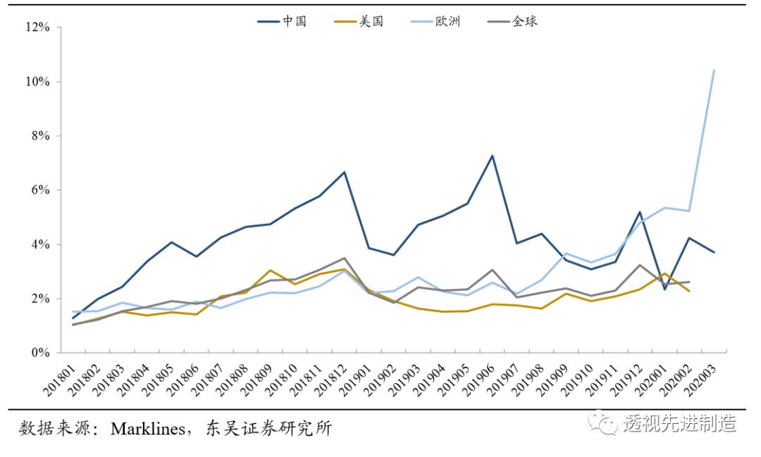 杭可科技上市,杭可科技2019业绩