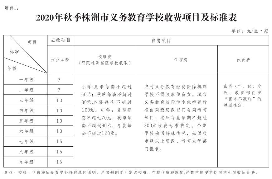 株洲公立小学入学条件,株洲入学新政策
