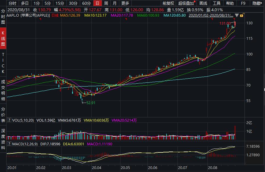 苹果特斯拉最新消息,苹果特斯拉股票