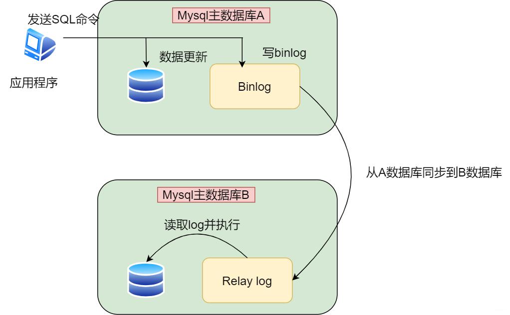 后端需要掌握什么技术,后端技术入门教程学习
