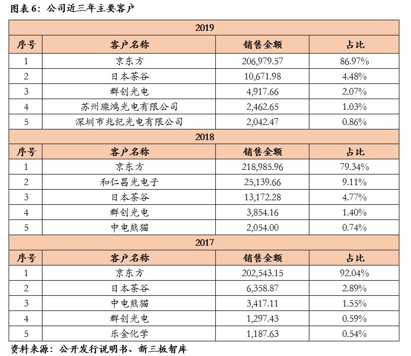 翰博显示科技项目,833994翰博高新股票