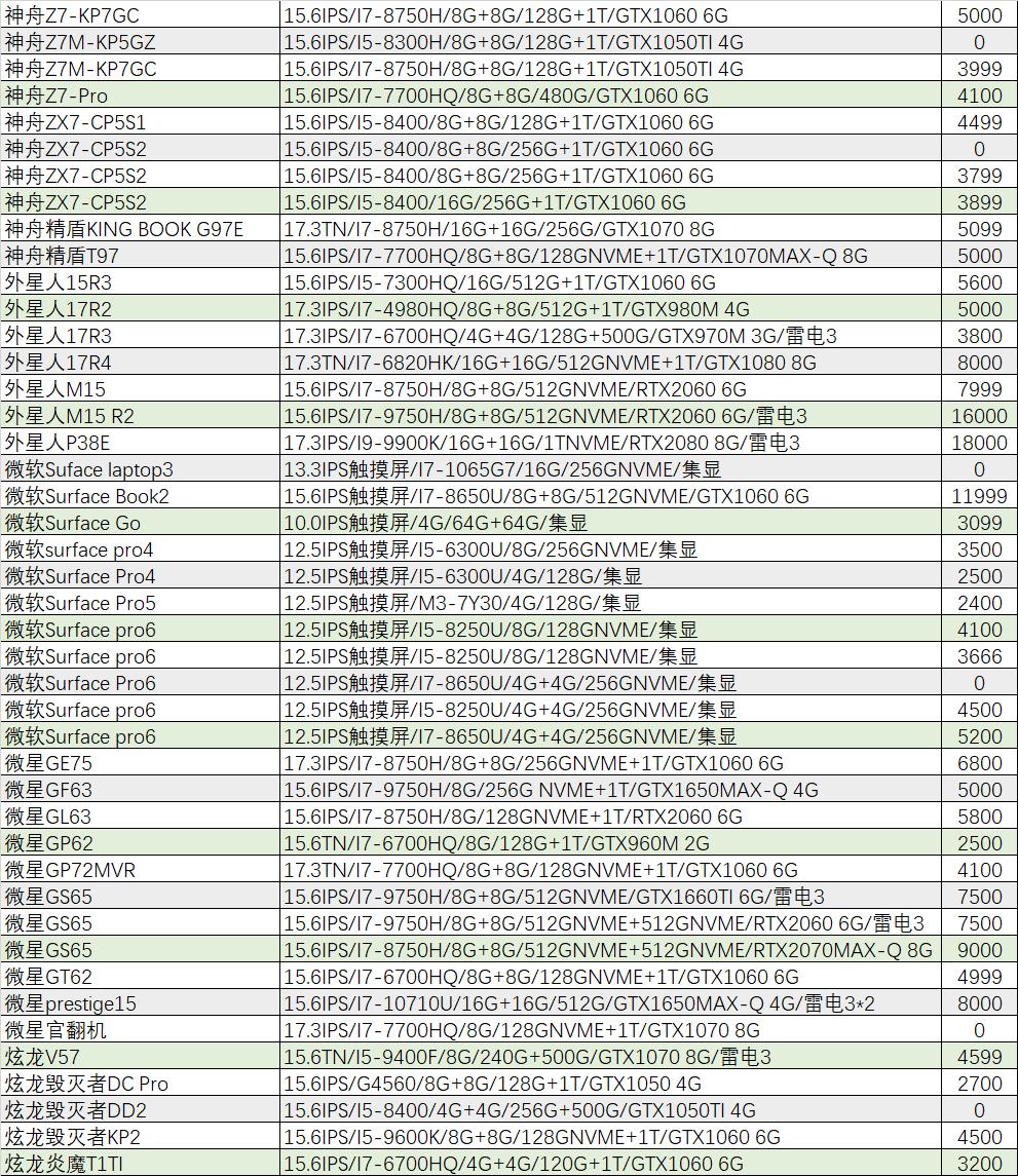 游戏本r75800h和i711800h,r7-5800h游戏本
