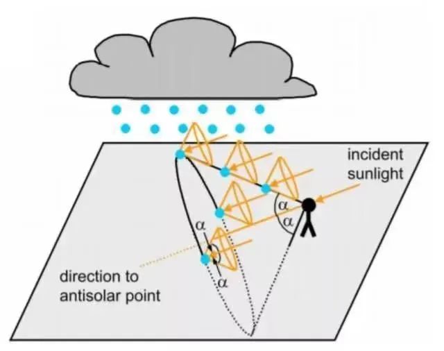 北京出现彩虹现象,北京多地惊现彩虹