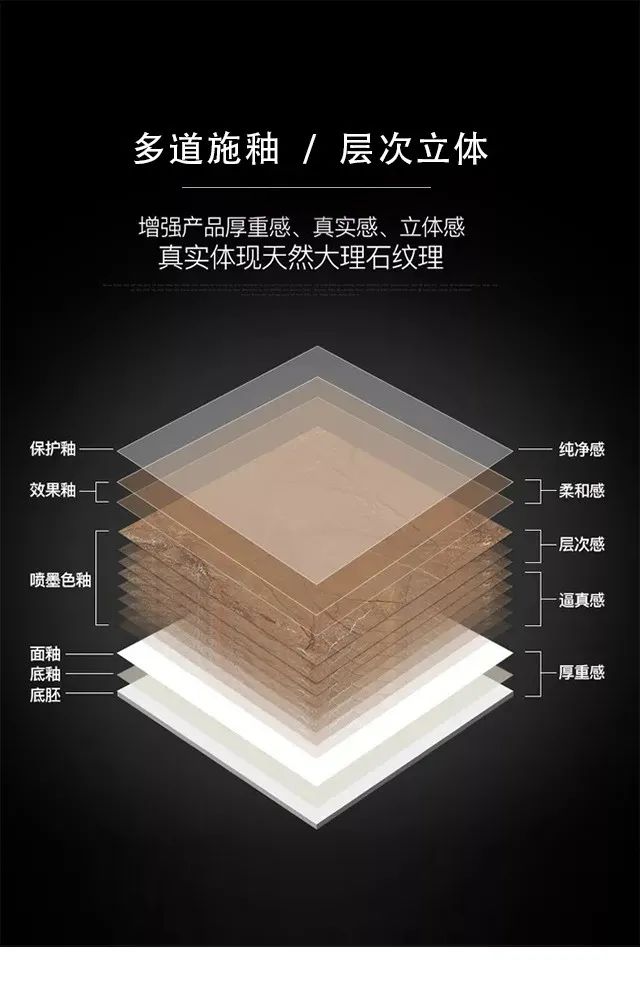 淄博瓷砖与广东瓷砖的区别,淄博瓷砖通体800x800价格一览表