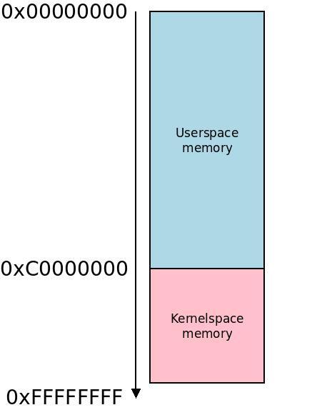 万字长文全面解密,arm内核工作原理