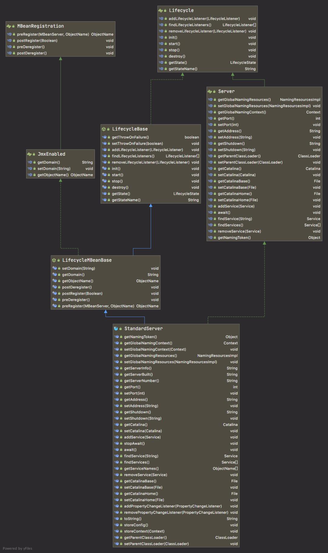 tomcat并发调优,tomcat最佳并发性能